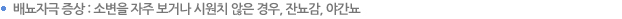 배뇨자극 증상 : 소변을 자주 보거나 시원치 않은 경우, 잔뇨감, 야간뇨