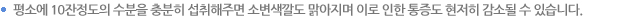  평소에 10잔 정도의 수분을 충분히 섭취해주면 소변색깔도 맑아지며 이로 인한 통증도 현저히 감소 될 수 있습니다.