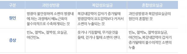 표