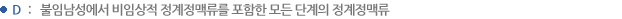 D : 불임남성에서 비임상적 정계정맥류를 포함한 모든 단계의 정계 정맥류